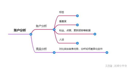 一、数据驱动的精细化运营