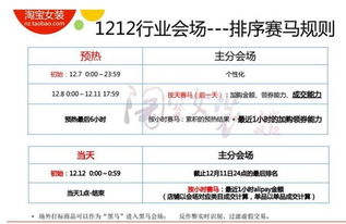 双12期间淘宝衣服价格的划算性分析
