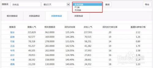 三、宝贝标题优化