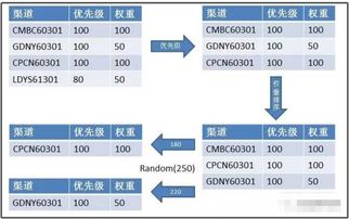 万相台：一站式数智经营操作系统