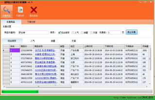 1. 利用Wordstat.Yandex寻找长尾词