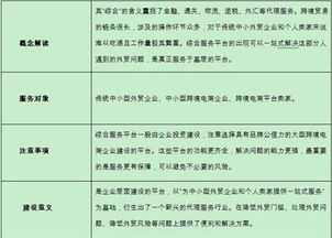 三、 风险应对对策