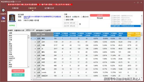 1. 优化商品描述