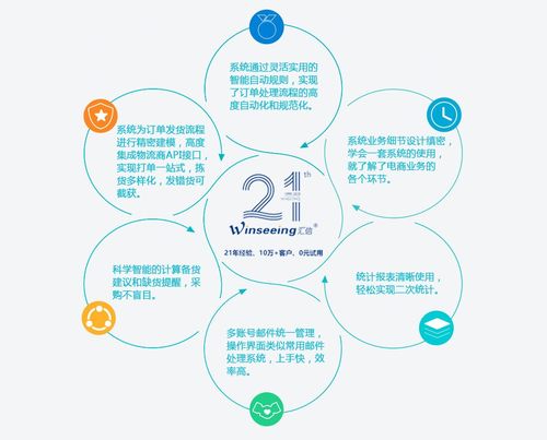 二、 订单接收与校验