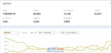 三、非标品测款与基础销量