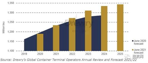 供应链增值服务的新趋势