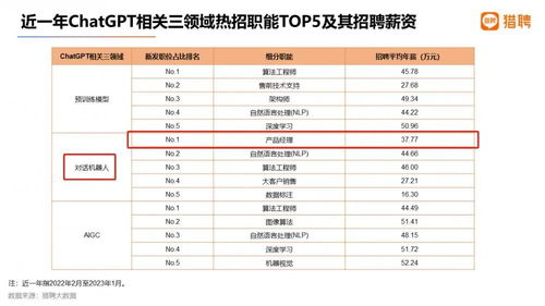 工资区间及影响因素