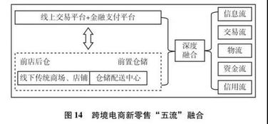 1. 针对价格导向型的消费群体