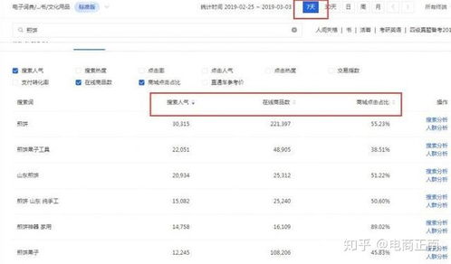 品类选择：精准定位市场