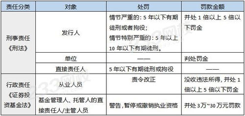 违规行为的界定及扣分规则