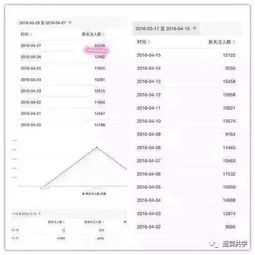 三、 淘宝客服月收入过万的可Neng性