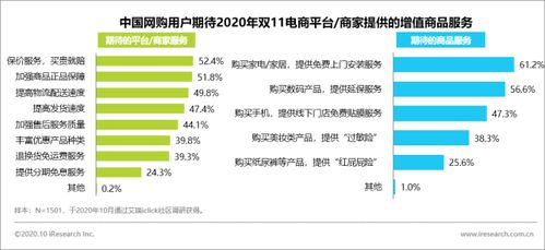 消费者反馈与评价