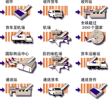 2. 检查货物包装