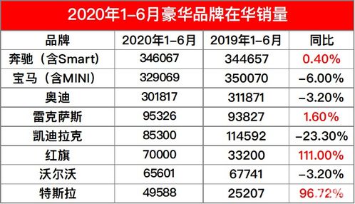 销量下滑时的应对策略