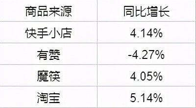 一、 被平台下架的商品我还需要再继续销售，我该怎么处理？
