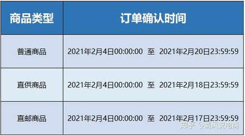 三、 拼多多过年放假设置方法