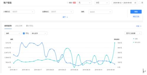 四、 万相台人群报表注意事项