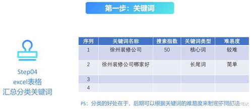 2. 不要滥用引流词