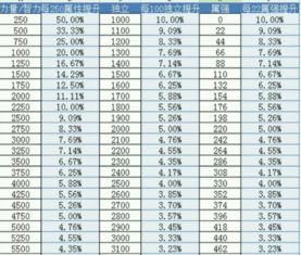 提升促销活动效果的多维度策略