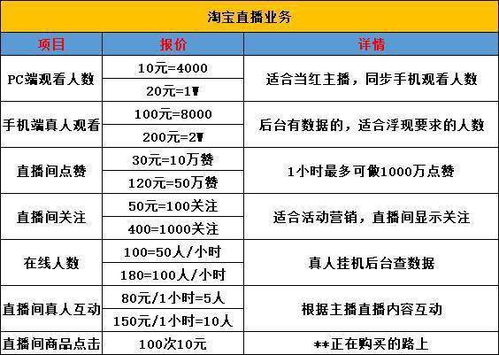 直播带货收费模式