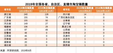 二、 淘宝补单压力分析
