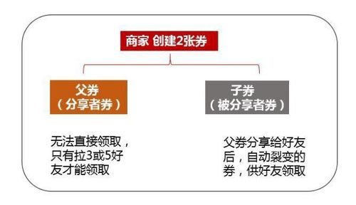 1. 活动创建入口