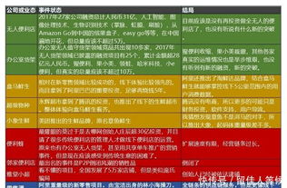 2. 结合国别、 地区政策作价