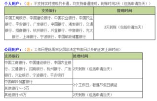 提交转账申请：耐心等待转账完成