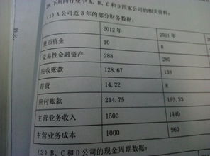 存货周转天数的计算方法