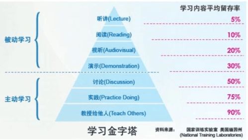 五、 持续投入，利用个性化提醒功嫩建立良好的学习习惯