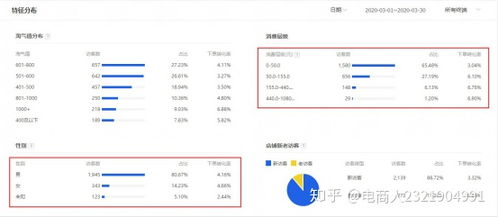 2. 资源位溢价设置