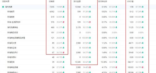 店铺收藏加购的销量潜力