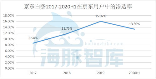 自动化与人工的效率对比