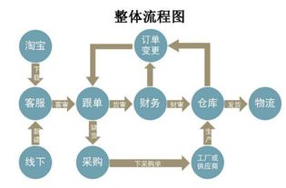 一、 淘宝同城交易违规次数解析