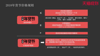 二、 招商申请考核规则