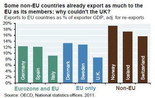 账户维护费， 合理费用确保账户活跃