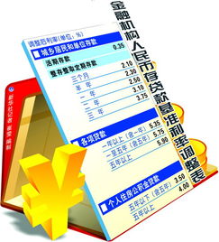 3. 贷款利率与信用卡费用：降低借款成本的关键