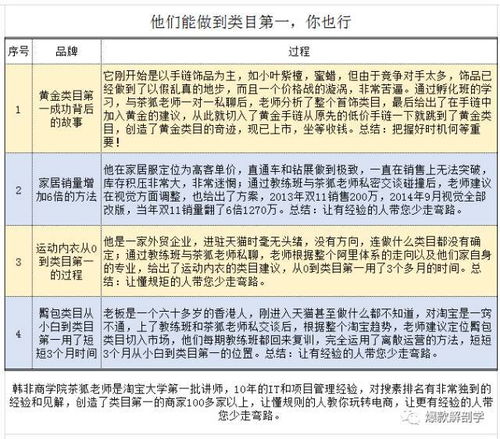 一、 促销价：固定价格的承诺