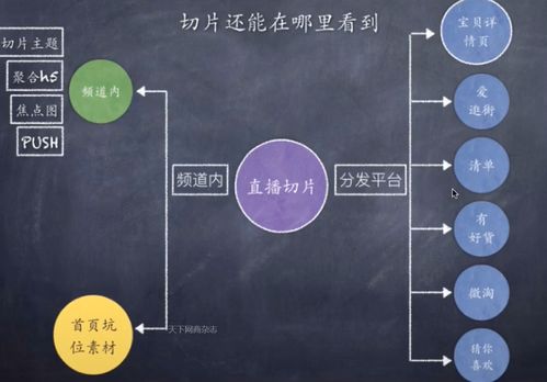 二、淘宝直播间流量提升方法