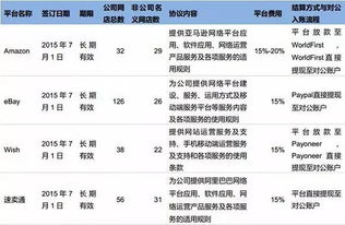 三、 亚马逊成人用品销售的基石：合法与平安