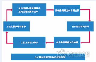 一、 LTL自提流程概述