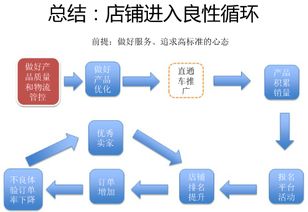 二、 选择合适的物流商与成本控制