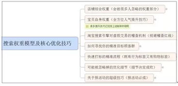 三、 如何有效补单