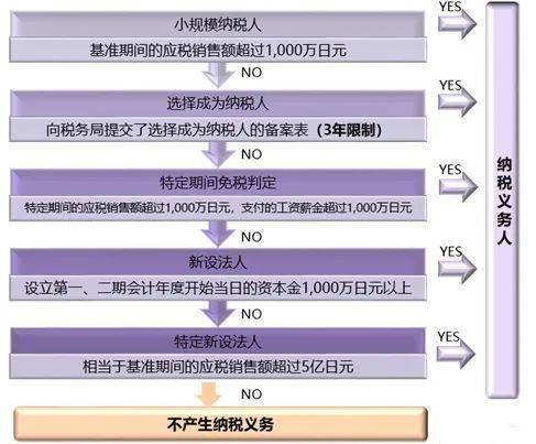 全流程管理体系与专业归类师团队