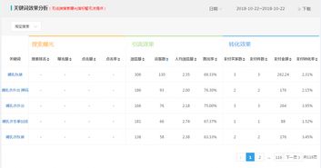 3. 引流提升权重