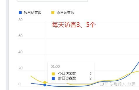 一、 店铺信誉的重要性