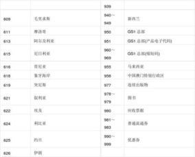三、 淘宝上架商品条形码的填写方法