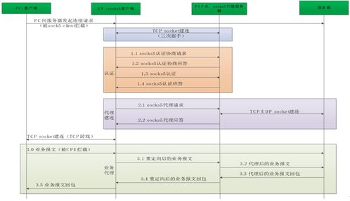 1. 连接速度与稳定性