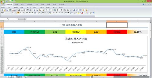 3. 店铺上新与推广
