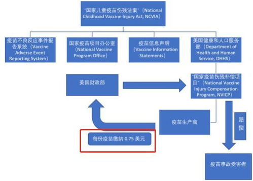 俄罗斯邮政网络覆盖及HS编码要求